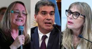 Senadores peronistas concentran mayor rechazo según encuesta