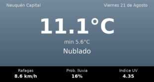 Clima en Neuquén Capital del Viernes 21 de Agosto: máxima de 11.1°C y cielo nublado