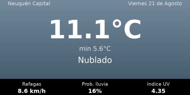 Clima en Neuquén Capital del Viernes 21 de Agosto: máxima de 11.1°C y cielo nublado