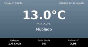 Clima en Neuquén Capital del Sábado 22 de Agosto: máxima de 13.0°C y cielo nublado