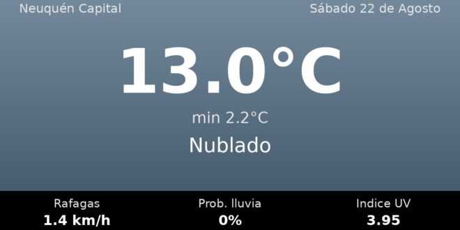 Clima en Neuquén Capital del Sábado 22 de Agosto: máxima de 13.0°C y cielo nublado