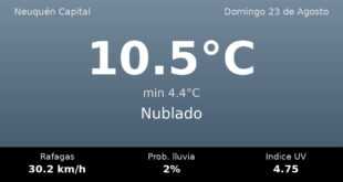 Clima en Neuquén Capital del Domingo 23 de Agosto: máxima de 10.5°C y cielo nublado