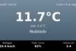 Clima en Neuquén Capital del Lunes 24 de Agosto: máxima de 11.7°C y cielo nublado