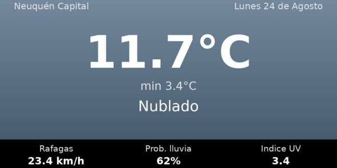Clima en Neuquén Capital del Lunes 24 de Agosto: máxima de 11.7°C y cielo nublado