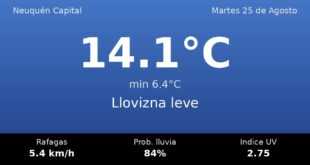 Clima en Neuquén Capital del Martes 25 de Agosto: máxima de 14.1°C y cielo llovizna leve