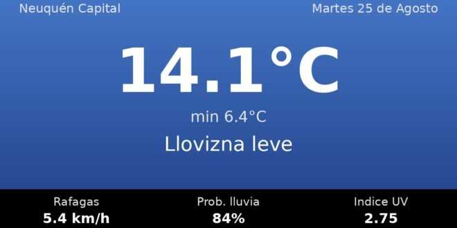 Clima en Neuquén Capital del Martes 25 de Agosto: máxima de 14.1°C y cielo llovizna leve