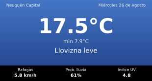 Clima en Neuquén Capital del Miércoles 26 de Agosto: máxima de 17.5°C y cielo llovizna leve