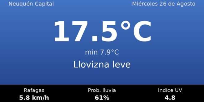 Clima en Neuquén Capital del Miércoles 26 de Agosto: máxima de 17.5°C y cielo llovizna leve