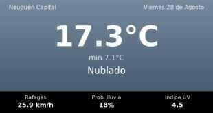 Clima en Neuquén Capital del Viernes 28 de Agosto: máxima de 17.3°C y cielo nublado