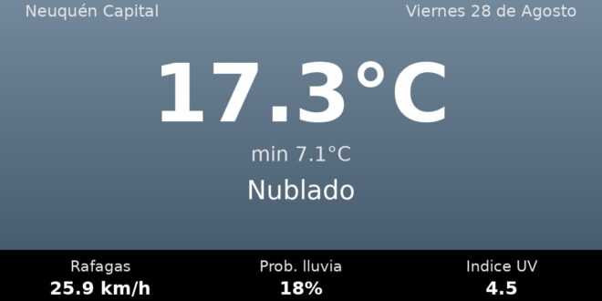 Clima en Neuquén Capital del Viernes 28 de Agosto: máxima de 17.3°C y cielo nublado