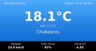 Clima en Neuquén Capital del Sábado 29 de Agosto: máxima de 18.1°C y cielo chubascos