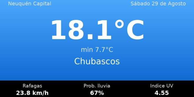 Clima en Neuquén Capital del Sábado 29 de Agosto: máxima de 18.1°C y cielo chubascos