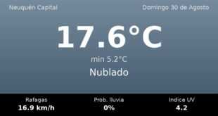 Clima en Neuquén Capital del Domingo 30 de Agosto: máxima de 17.6°C y cielo nublado