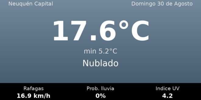 Clima en Neuquén Capital del Domingo 30 de Agosto: máxima de 17.6°C y cielo nublado