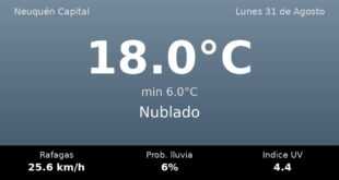 Clima en Neuquén Capital del Lunes 31 de Agosto: máxima de 18.0°C y cielo nublado