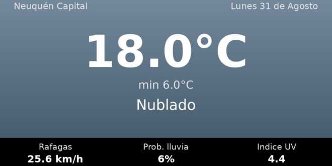Clima en Neuquén Capital del Lunes 31 de Agosto: máxima de 18.0°C y cielo nublado