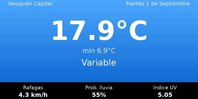 Clima en Neuquén Capital del Martes 1 de Septiembre: máxima de 17.9°C y cielo variable
