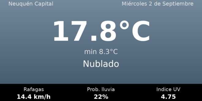 Clima en Neuquén Capital del Miércoles 2 de Septiembre: máxima de 17.8°C y cielo nublado
