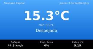 Clima en Neuquén Capital del Jueves 3 de Septiembre: máxima de 15.3°C y cielo despejado