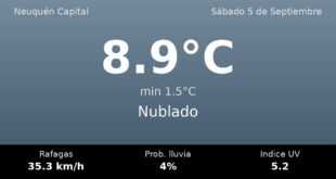 Clima en Neuquén Capital del Sábado 5 de Septiembre: máxima de 8.9°C y cielo nublado