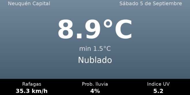 Clima en Neuquén Capital del Sábado 5 de Septiembre: máxima de 8.9°C y cielo nublado