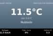 Clima en Neuquén Capital del Domingo 6 de Septiembre: máxima de 11.5°C y cielo nublado