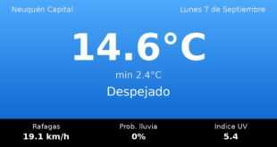 Clima en Neuquén Capital del Lunes 7 de Septiembre: máxima de 14.6°C y cielo despejado