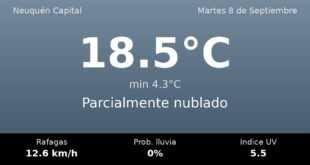 Clima en Neuquén Capital del Martes 8 de Septiembre: máxima de 18.5°C y cielo parcialmente nublado