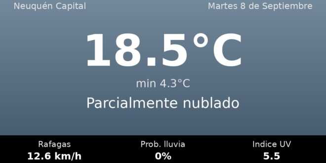 Clima en Neuquén Capital del Martes 8 de Septiembre: máxima de 18.5°C y cielo parcialmente nublado
