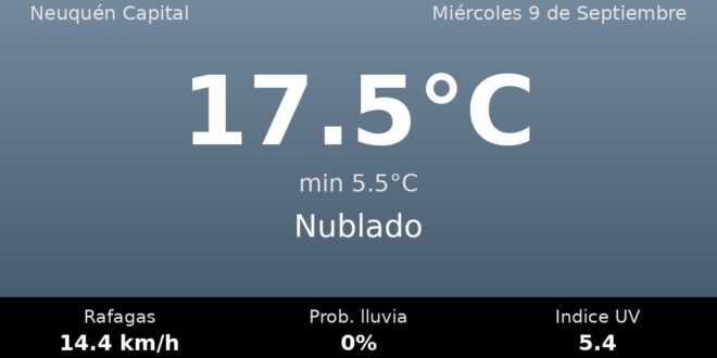 Clima en Neuquén Capital del Miércoles 9 de Septiembre: máxima de 17.5°C y cielo nublado