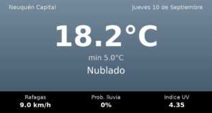 Clima en Neuquén Capital del Jueves 10 de Septiembre: máxima de 18.2°C y cielo nublado