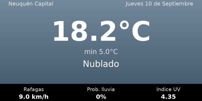 Clima en Neuquén Capital del Jueves 10 de Septiembre: máxima de 18.2°C y cielo nublado