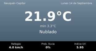 Clima en Neuquén Capital del Lunes 14 de Septiembre: máxima de 21.9°C y cielo nublado