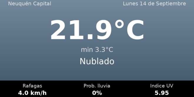 Clima en Neuquén Capital del Lunes 14 de Septiembre: máxima de 21.9°C y cielo nublado