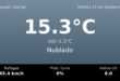 Clima en Neuquén Capital del Martes 15 de Septiembre: máxima de 15.3°C y cielo nublado
