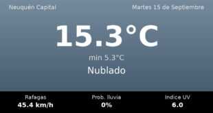 Clima en Neuquén Capital del Martes 15 de Septiembre: máxima de 15.3°C y cielo nublado