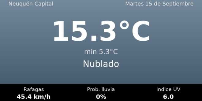 Clima en Neuquén Capital del Martes 15 de Septiembre: máxima de 15.3°C y cielo nublado