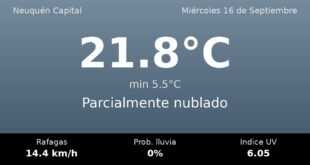 Clima en Neuquén Capital del Miércoles 16 de Septiembre: máxima de 21.8°C y cielo parcialmente nublado