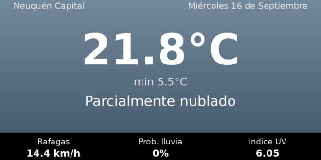 Clima en Neuquén Capital del Miércoles 16 de Septiembre: máxima de 21.8°C y cielo parcialmente nublado