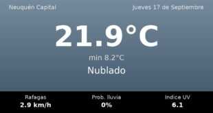 Clima en Neuquén Capital del Jueves 17 de Septiembre: máxima de 21.9°C y cielo nublado