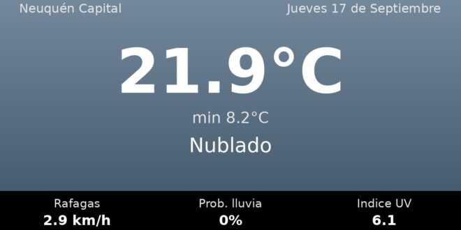 Clima en Neuquén Capital del Jueves 17 de Septiembre: máxima de 21.9°C y cielo nublado