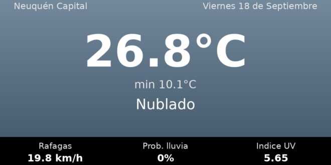 Clima en Neuquén Capital del Viernes 18 de Septiembre: máxima de 26.8°C y cielo nublado