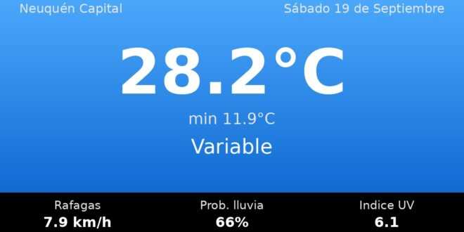 Clima en Neuquén Capital del Sábado 19 de Septiembre: máxima de 28.2°C y cielo variable