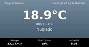 Clima en Neuquén Capital del Domingo 20 de Septiembre: máxima de 18.9°C y cielo nublado