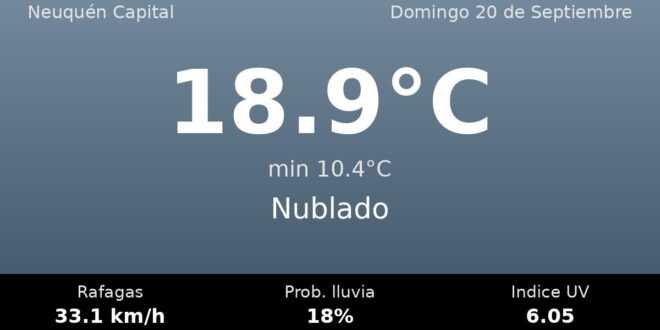 Clima en Neuquén Capital del Domingo 20 de Septiembre: máxima de 18.9°C y cielo nublado
