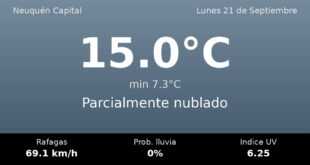 Clima en Neuquén Capital del Lunes 21 de Septiembre: máxima de 15.0°C y cielo parcialmente nublado