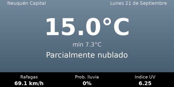 Clima en Neuquén Capital del Lunes 21 de Septiembre: máxima de 15.0°C y cielo parcialmente nublado