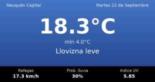 Clima en Neuquén Capital del Martes 22 de Septiembre: máxima de 18.3°C y cielo llovizna leve