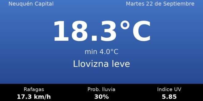 Clima en Neuquén Capital del Martes 22 de Septiembre: máxima de 18.3°C y cielo llovizna leve