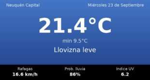Clima en Neuquén Capital del Miércoles 23 de Septiembre: máxima de 21.4°C y cielo llovizna leve